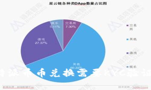 比特派币币兑换需要KYC验证吗？