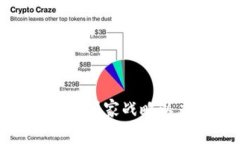 区块链金融：各国如何制定国家战略以应对未来