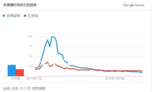 区块链金融是指哪一块钱？这个问题可能困扰着许多人。如今，随着区块链技术的飞速发展，相关的金融应用层出不穷。我们会发现，区块链不仅仅是一种新技术，同时也是一种全新的金融理念。那么，区块链金融具体指的是什么？它又与我们日常生活中的“钱”有什么关系呢？

区块链金融到底是什么？它与我们的日常钱有什么联系？