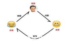 baoti金融科技如何通过区块链改变传统产业？