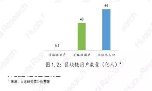 英国区块链金融：未来会颠覆传统银行业吗？