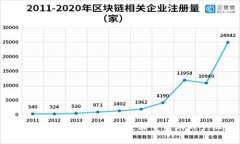 如何华为利用区块链技术重塑游戏产业？