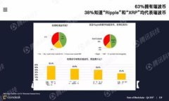 区块链如何颠覆传统金融学？