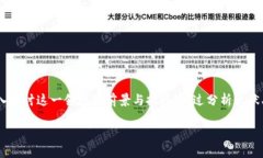 区块链游戏未来的发展是一个倍受关注的话题，