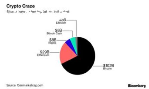 区块链落地供应链金融案例的探索和应用正在成为金融领域的一大热点。随着科技的不断进步，尤其是区块链技术的崛起，传统的供应链金融模式正面临着巨大的变革。在本文中，我们将深入探讨区块链在供应链金融中的实际案例，解析它是如何为这一领域带来新的机遇和挑战的。

Blockchain、Supply Chain Finance、案例研究、金融科技、技术创新

为何区块链是供应链金融的未来选择？