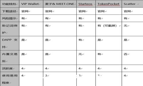 BitKeep钱包有哪些显著特点？
