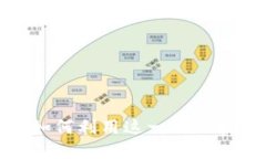 区块链金融的未来：如何利用这一新兴技术重塑