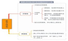 互联网金融和区块链的未来：如何变革我们的生