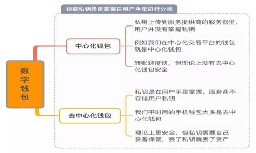 

LOL区块链金融体系：你的数字资产何去何从？