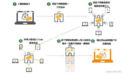 比特派钱包可以存ETH吗？如何选择最佳的比特派钱包存储以太坊？

比特派钱包, 存ETH, 以太坊, 加密钱包, 数字资产/guanjianci

引言

在数字货币投资日益流行的今天，许多投资者都开始关注如何安全地存储自己的加密资产。而当提到存储以太坊（ETH）时，比特派钱包作为一个便捷的选择，正逐渐受到用户的青睐。那么，比特派钱包到底能否存ETH？在使用比特派钱包时又有哪些需要注意的事项呢？接下来，我们将深入探讨这些问题，帮助您更好地了解比特派钱包和以太坊存储的注意事项。

比特派钱包简介

比特派钱包是一个多功能的数字货币钱包，支持多种主流加密货币的存储和管理。作为一款移动端钱包，比特派提供了用户友好的界面，方便用户随时随地管理自己的数字资产。通过比特派钱包，用户可以方便地收发比特币、以太坊等多种主流币种。此外，比特派还支持ERC-20代币的存储，这为以太坊的生态系统打开了大门。

比特派钱包支持ETH存储

首先，答案是肯定的——比特派钱包当然是可以存储以太坊（ETH）的。比特派钱包不仅可以存储以太坊本身，还支持基于以太坊网络的其他ERC-20代币。这对于那些希望在一个平台上管理多种数字资产的用户来说，无疑是一个不错的选择。

在比特派钱包中存储ETH，用户可以通过简单的操作实现。您只需要下载比特派钱包的应用，创建或导入您的钱包地址，然后将ETH转入您的比特派钱包中。在下载比特派钱包的过程中，用户需注意选择正规渠道，以确保安全性。

比特派钱包的安全性

当我们谈论数字资产的重要性时，安全性始终是首要考虑的因素。比特派钱包采取了多种安全防护措施来保护用户的资产。例如，比特派提供了助记词和私钥管理功能，用户可以通过备份助记词来恢复钱包，降低资产丢失的风险。此外，比特派钱包还实现了多重签名技术，进一步加强了资金的安全性。

为了确保您的资产安全，以下是一些建议：

ul
    li在使用比特派钱包时，务必妥善保管好您的助记词和私钥；/li
    li定期查看您的钱包交易记录，及时发现异常情况；/li
    li启用双重认证功能，增加安全层级；/li
/ul

如何选择最佳的比特派钱包版本

比特派钱包有多个版本，包括移动端和桌面端版本。在选择钱包时，用户需要根据自己的使用习惯进行选择。如果您经常在外面需要快速进行交易，移动端钱包显然更合适。而若您更注重安全性的管理，桌面端钱包则可能是更好的选择。

同时，值得注意的是，官方提供的更新版本往往会包含更好的安全防护和性能，因此保持钱包应用的更新非常重要。您可以在比特派的官方网站或正规应用商店找到最新版本并进行下载。

使用比特派钱包的其他功能

除了存储以太坊和其他加密货币外，比特派钱包还提供了一些额外的功能，例如用户可以通过比特派钱包进行资产的兑换和交易。这对于那些希望进行多种货币间交易的用户提供了极大的便利。

另外，比特派钱包还与多项DeFi（去中心化金融）项目进行了合作，用户可以通过比特派钱包参与去中心化借贷、流动性挖掘等多种金融活动，进一步扩展了数字资产的使用场景。这对于希望挖掘数字资产潜力的用户来说，尤其重要。

总结

综上所述，比特派钱包确实是一个可以存储以太坊（ETH）的优质选择。通过比特派钱包，用户不仅可以实现安全的资产存储，还能享受到灵活的资产管理和交易功能。然而，在使用任何数字资产钱包时，用户都应当保持警惕，定期检查钱包安全性，并选择适合自己的钱包版本。

在这个瞬息万变的数字货币世界中，保持信息的更新和对市场趋势的敏感是非常重要的。希望通过本篇文章，您可以更加了解比特派钱包及其在以太坊存储方面的应用，从而更好地保护自己的数字资产，进行更明智的投资。

如果您还有其他关于比特派钱包的问题，欢迎留言讨论！