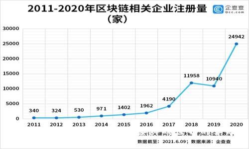  新区块链游戏：你准备好迎接游戏世界的革命了吗？