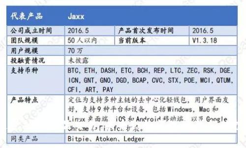: 区块链金融衍生品交易，未来会如何改变我们的投资方式？