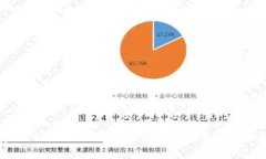: 区块链金融衍生品交易，未来会如何改变我们的