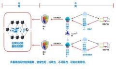 区块链游戏 USDT的热潮，吸引了不少玩家和投资者