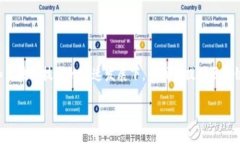 区块链竞猜游戏源码是一个日益热门的话题，特