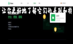 比特派与imToken，这两者在数字资产管理领域中都