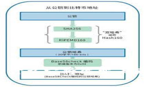 SKT区块链金融：为什么它将改变未来的金融生态系统？