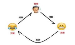 美国有哪些值得关注的区块链金融公司？