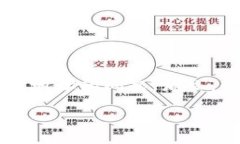 比特派钱包 是一款非常受欢迎的数字货币钱包，