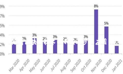 区块链游戏空间设计是一个充满创意和潜力的话题，尤其是在当前数字娱乐和虚拟经济迅速发展的背景下。随着区块链技术的不断进步和应用，游戏行业正在迎来一次全新的革命。本文将探讨如何设计理想的区块链游戏空间，以满足玩家的需求和期望。

如何设计一个引人入胜的区块链游戏空间？