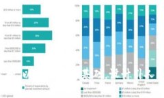 思考一个符合大众和，以关键词为基础，设计引