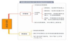 : 比特派国际版APP是什么？它能为你带来什么好处