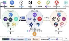 bianoti什么是BitP硬钱包？它能为你的数字资产安全