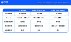 比特派钱包是一个持续受到关注的数字货币钱包