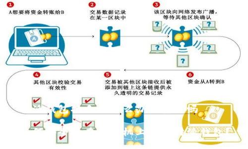 特派钱包换手机怎么办啊安全吗

如何安全地在新手机上使用特派钱包？
