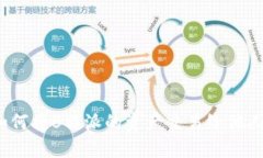如何将B特派的资产交易给他人？