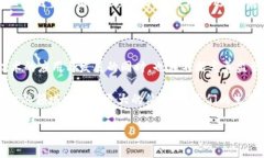区块链金融是近年来一个备受关注的领域，不少