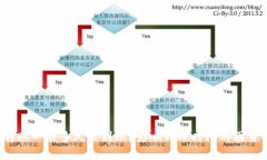 比特派转账一般多久能到账？影响到账时间的因