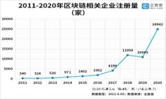 为什么日本金融机构纷纷加入区块链？
