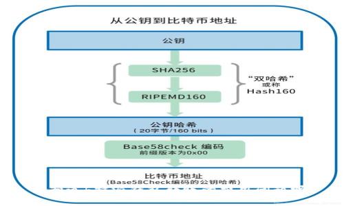 你知道b特派钱包转账的费用问题吗？