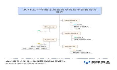 Bitpie地址权限被修改了该如何应对？