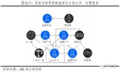 放在这里，内容最后会提供。关键词：流动性,