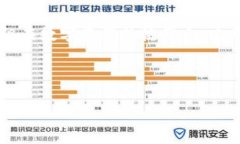 比特派是比特币及其他数字资产的一个钱包，但