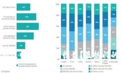 如何在区块链游戏中搬砖获取收益？最热门的游