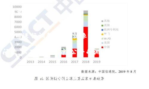  中国区块链游戏协会：如何推动游戏行业的创新与发展？ / 

 guanjianci 区块链, 游戏, 游戏协会, 创新, 行业发展 /guanjianci 

引言
随着数字技术的飞速发展，区块链技术逐渐渗透到各个领域，而游戏行业也不例外。在这股浪潮之中，中国区块链游戏协会应运而生。这一协会的成立，是不是意味着游戏行业将迎来一场前所未有的变革？今天，我们就来聊聊这个话题，看看中国区块链游戏协会到底在做什么，它将如何影响未来的游戏生态以及你我可能面临的机遇与挑战。

什么是中国区块链游戏协会？
中国区块链游戏协会，顾名思义，就是一个致力于推动区块链技术在游戏领域应用的专业组织。它的主要任务是推动区块链游戏的研发与应用，促进技术与创意的结合，提升整个行业的规范化与透明度。具体来说，协会通过发布行业标准、组织专业培训及技术讲座等方式，力求让更多的开发者和玩家了解区块链技术是什么、它能带来哪些益处，以及如何在实际中运用它。

区块链在游戏行业的应用前景
那么，区块链到底对游戏行业能带来什么新的可能性呢？首先，区块链的去中心化特性可以有效地保证游戏资产的真实性。以往，玩家们在游戏中获得的道具和装备，都是存储在游戏服务器上的，拥有权利完全掌控在运营商手中。而通过区块链技术，玩家可以拥有自己虚拟资产的确权，从而在不同游戏之间进行资产转移，极大提升了游戏的互动性与趣味性。

其次，区块链的透明性使得游戏中的经济体系更加公平。通过智能合约的方式，游戏开发者可以明确每一项交易的规则，从而减少玩家之间的纠纷，也避免了因内部操作不当带来的经济损失。这对于玩家来说，无疑是一个利好消息，大家都希望能在一个公平的环境中游戏。

协会的主要作用
中国区块链游戏协会的成立，标志着行业的规范化进程正在加快。它的主要作用可以从以下几个方面来理解：

1. 提供标准与规范：协会设立了很多行业标准，促使参与的开发者按照一定的规则进行创作和运营。这些标准不仅包括技术规范，还有市场营销、用户体验等多个方面。通过这些标准的实施，整个行业可以朝着更健康、可持续的方向发展。

2. 交流与合作平台：协会为游戏开发者、技术研发者、投资者等提供了一个交流与合作的平台。在这个平台上，大家可以分享经验，探讨技术，共同开发新品。这种合作能够降低风险，同时也能加快项目的推进速度。

3. 教育与培训：为了普及区块链技术，协会定期组织各类培训和讲座，帮助更多的人了解区块链到底是什么，以及如何在游戏中应用。这样的活动不仅能够提升从业者的专业技能，也为普通玩家打开了通向新技术的大门。

面临的挑战与机遇
当然，任何新技术的推广都不会一帆风顺。中国区块链游戏协会在发展过程中，必然会遇到一些挑战。

1. 政策环境的变化：区块链技术仍然处于快速变化的阶段，相关法律法规尚不完善。在这样的背景下，如何确保协会活动的合法性和合规性，是一个需要认真对待的问题。协会必须与政府部门保持良好的沟通，确保其活动符合政策导向。

2. 普及度不足：虽然区块链技术越来越被关注，但依然有相当一部分人对其知之甚少。这就需要协会不断努力去培养公众的认知，让更多的人愿意去接受和尝试这项新技术。

3. 技术门槛：区块链技术相对复杂，尤其是智能合约的设计和实现，对技术人员的要求较高。如何降低技术门槛，促进更多开发者加入，是协会需要解决的另一个重要课题。

未来展望
展望未来，中国区块链游戏协会将继续发挥其在行业中的桥梁和纽带作用，推动各方资源的整合与合作。在不断发展的过程中，协会也会随着市场的需求和技术的进步而进行调整与。这就像游戏中的角色升级一样，协会也在不断进化，争取在区块链游戏的路上走得更远、更稳。

总的来说，中国区块链游戏协会的存在，不仅代表着行业趋势的变化，更显示了中国在全球区块链游戏领域发展的决心。未来，我们期待看到更多创新性的游戏产品问世，以及更加健康、公平的游戏生态体系。在这个过程中，无论是开发者、玩家还是投资者，都将是重要的参与者，共同见证区块链技术在游戏行业的崭新篇章。

结语
中国区块链游戏协会透过推动技术与创意的结合，为整个游戏行业带来了无限的可能性。在这个快速变化的时代里，我们不仅要关注最新的技术趋势，更要在实践中积极探索与尝试。区块链游戏的未来，充满机会与挑战，让我们共同期待吧！