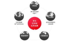 zhuti区块链游戏，到底是谁在玩？/zhuti  区块链游