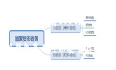 比特派钱包可以存EOS吗？比特派钱包真的可以安
