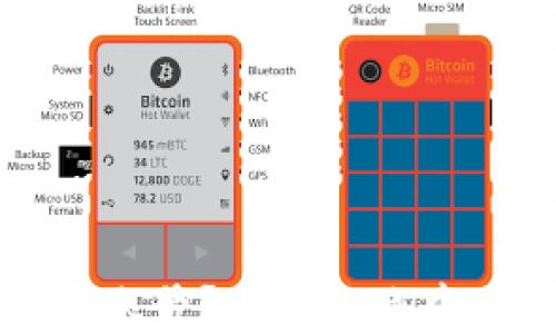 
区块链游戏怎么登录账号？揭秘游戏中的用户体验与安全性