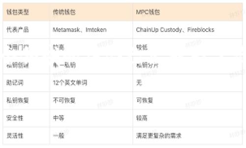 金融区块链logo是一个极具吸引力和意义的主题。在这个数字化快速发展的时代，金融与区块链这两个领域的结合已经成为了许多企业和组织关注的焦点。而一个引人注目的 logo，则可以在品牌推广和用户认知上发挥重要作用。

如何设计一个吸引人的金融区块链logo？