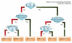  如何解决B特派EOS CPU资源不足的问题？ /  guanj