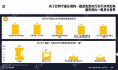 如何使用B特派钱包购买加密货币？