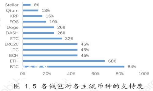 和关键词

如何下载和安装B特派新钱包APP？