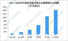 区块链风暴游戏：它如何改变你的游戏体验？