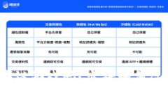你知道什么是区块链游戏吗？它将如何改变你的