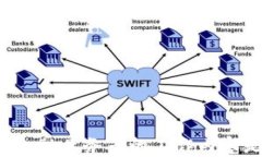 区块链金融业务员的工作内容是什么？