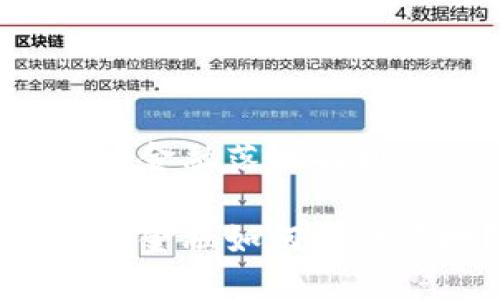 区块链金融落地解析
区块链金融如何精准落地?